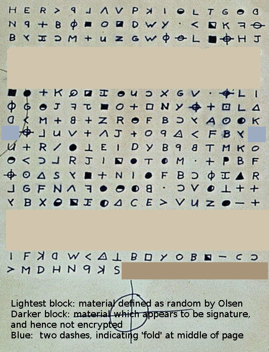 340 cipher as analyzed