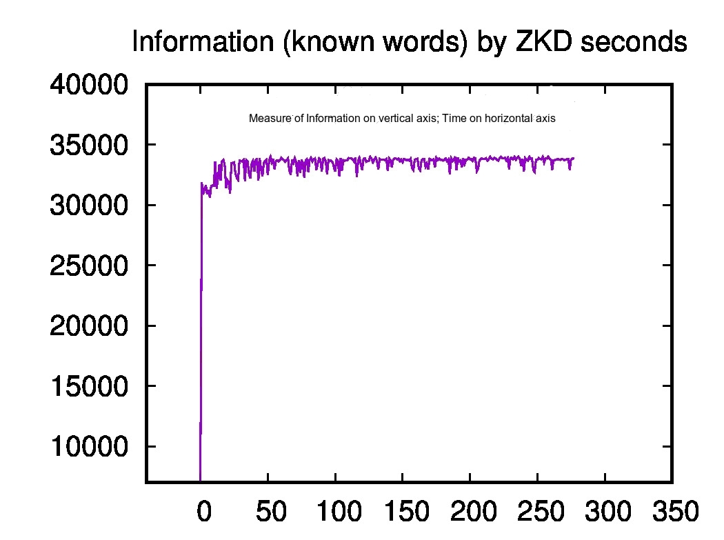 Graph of zkdecrypto results